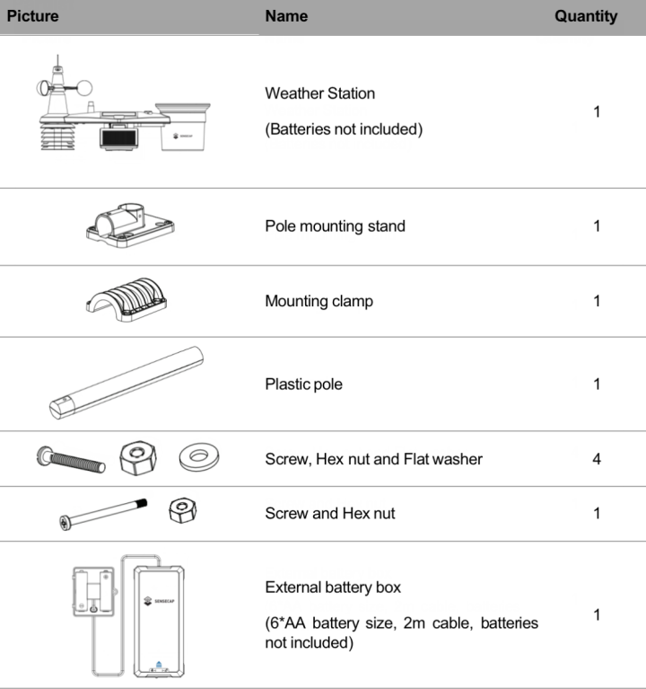 SenseCAP S2120 – Station météorologique LoRaWAN 8-en-1 - Image 1
